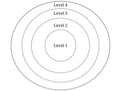 cirkels van verbinding