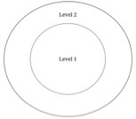 cirkels van verbinding in India