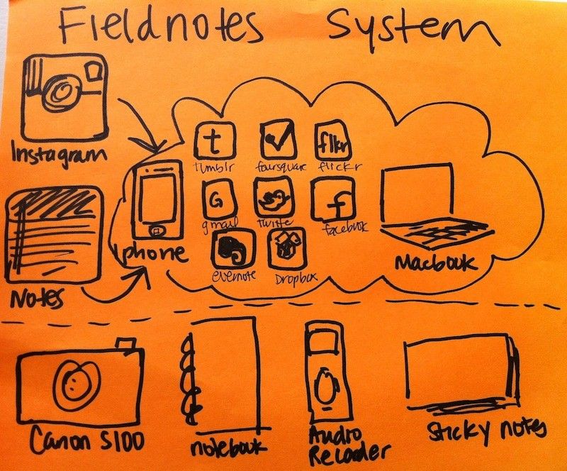 Onze onderzoeksobjecten praten terug